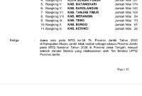 Foto : Hasil MTQ Ke 54 Tingkat Provinsi Jambi (Sumber : Istimewa)