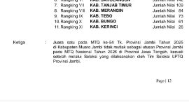 Foto : Hasil MTQ Ke 54 Tingkat Provinsi Jambi (Sumber : Istimewa)