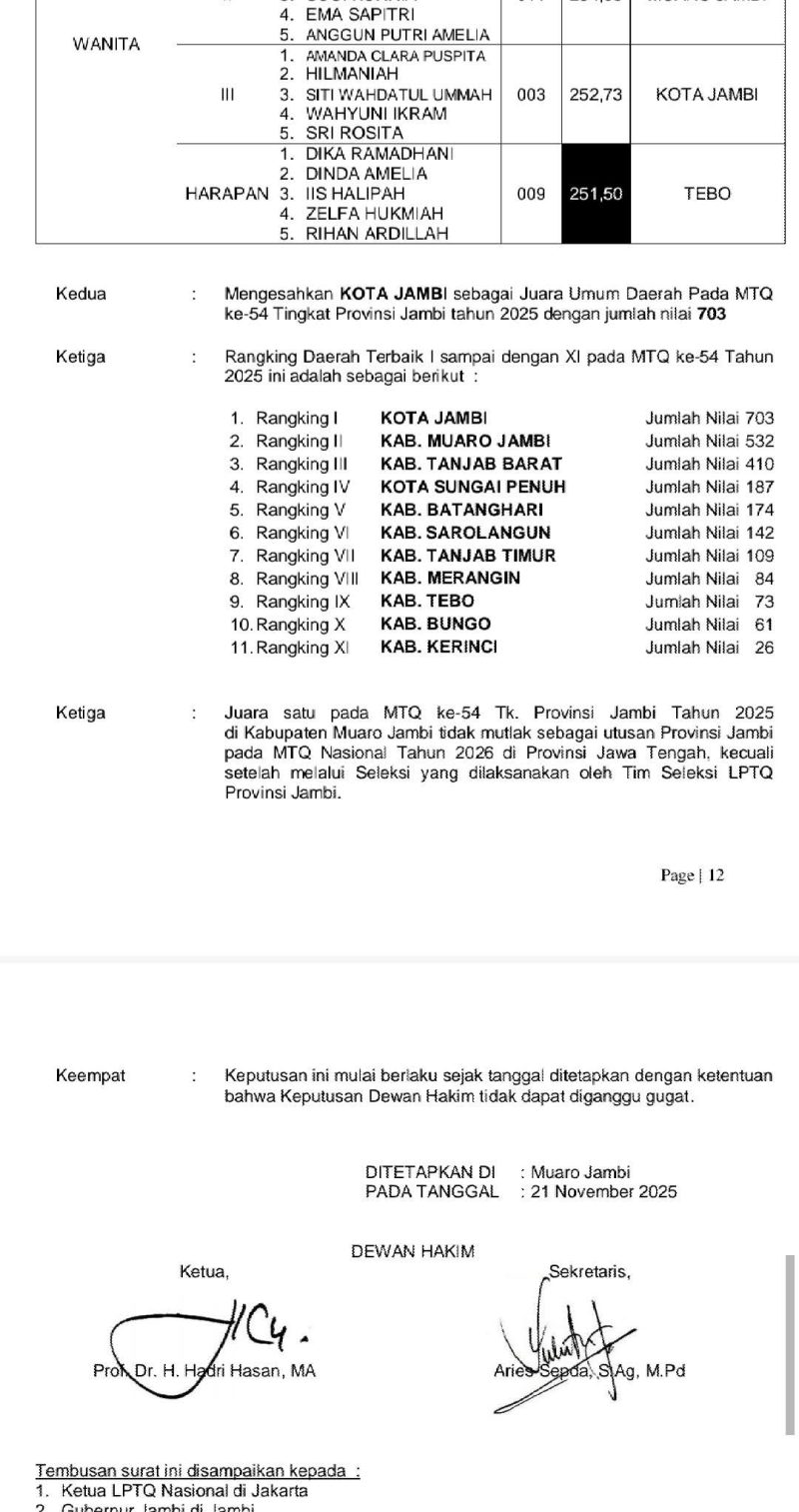 Foto : Hasil MTQ Ke 54 Tingkat Provinsi Jambi (Sumber : Istimewa)