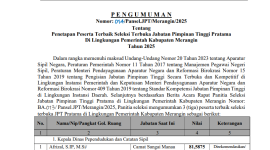 Pengumuman hasil lelang jabatan JPT Pratama Kabupaten Merangin 2025