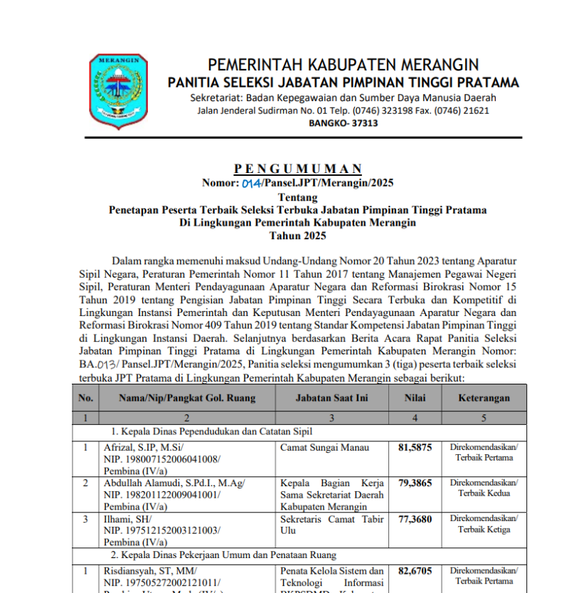Pengumuman hasil lelang jabatan JPT Pratama Kabupaten Merangin 2025
