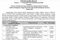 Pengumuman Lelang Jabatan Eselon II Pemkab Kerinci