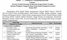 Pansel Rilis Tiga Besar Seleksi JPT Pratama Kerinci 2026, Ini Daftar Nama Kandidat Kuat