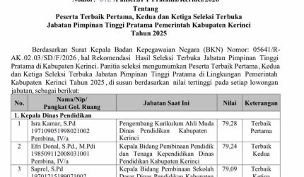 Pansel Rilis Tiga Besar Seleksi JPT Pratama Kerinci 2026, Ini Daftar Nama Kandidat Kuat