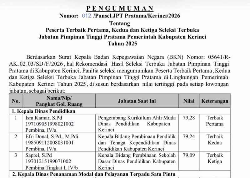 Pengumuman Lelang Jabatan Eselon II Pemkab Kerinci